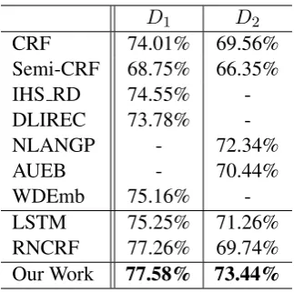 Table 2: Experiment results
