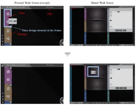 Fig.7. Result of reflect ing the value elements from the personal work screen to the shared work screen