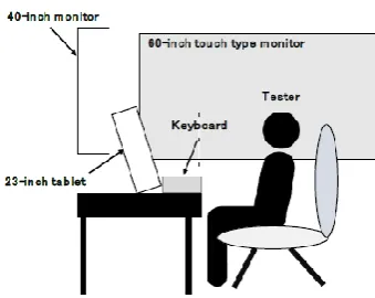 Fig. 8. Example of using shared work screen. 
