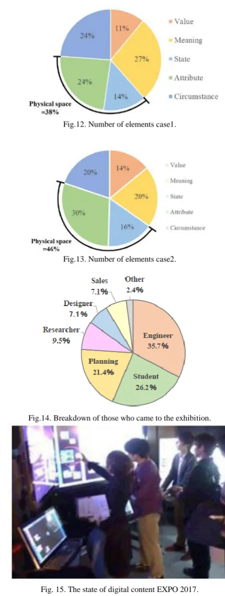 Fig.12. Number of elements case1. 