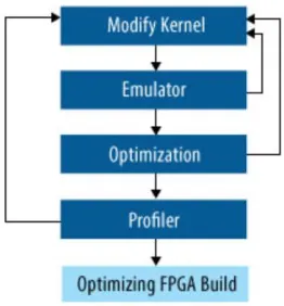 Figure 7. Execution steps in OpenCL [24] 