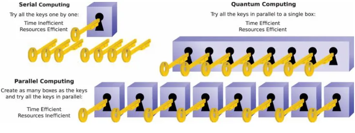 Figure 8. Example of task parallelism [26] 