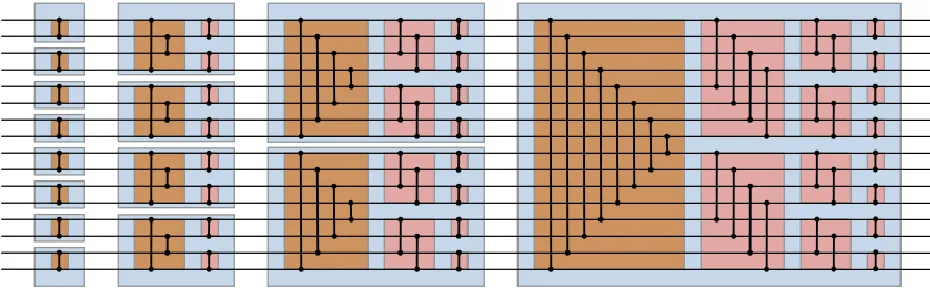 Figure 9. Bitonic sort [30] 