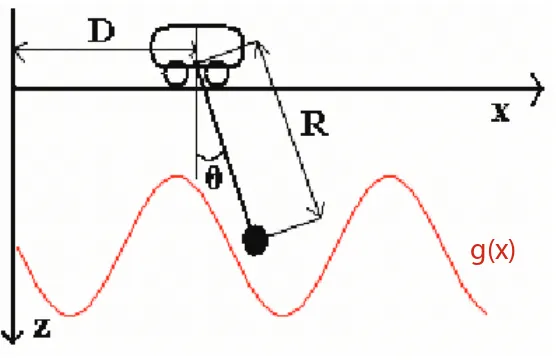Figure 1.1: The Trolley Control System.