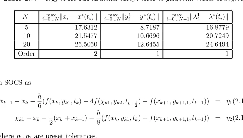 Table 2.7: − log2 of HS-RK (Butcher array) error to gridpoint values of x, y, λ.