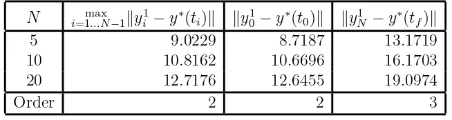Table 2.9: − log2 of HS-Compressed error in λ: at gridpoint, at midpoint, interpo-lated at gridpoint.