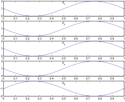Figure 3.1: Functions hi = ±(sin(2πt) − 1) for Example 1. (i = 1 is top graph.)