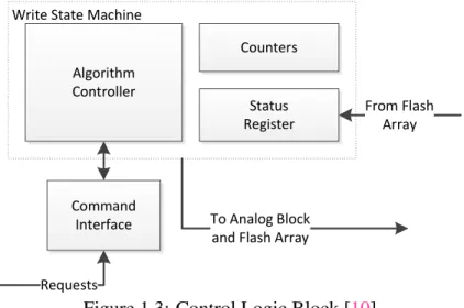 Figure 1.3: Control Logic Block [10]