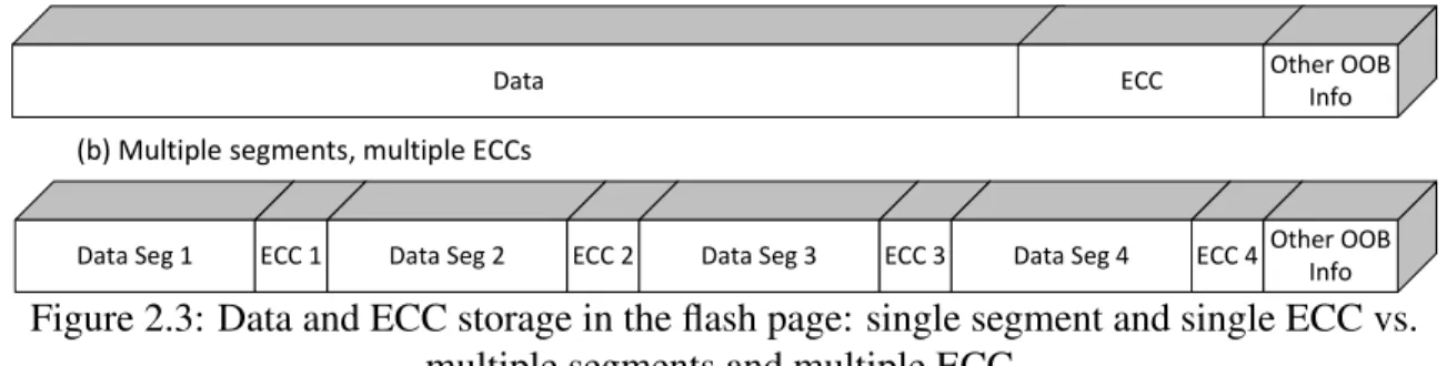 Figure 2.3: Data and ECC storage in the flash page: single segment and single ECC vs.