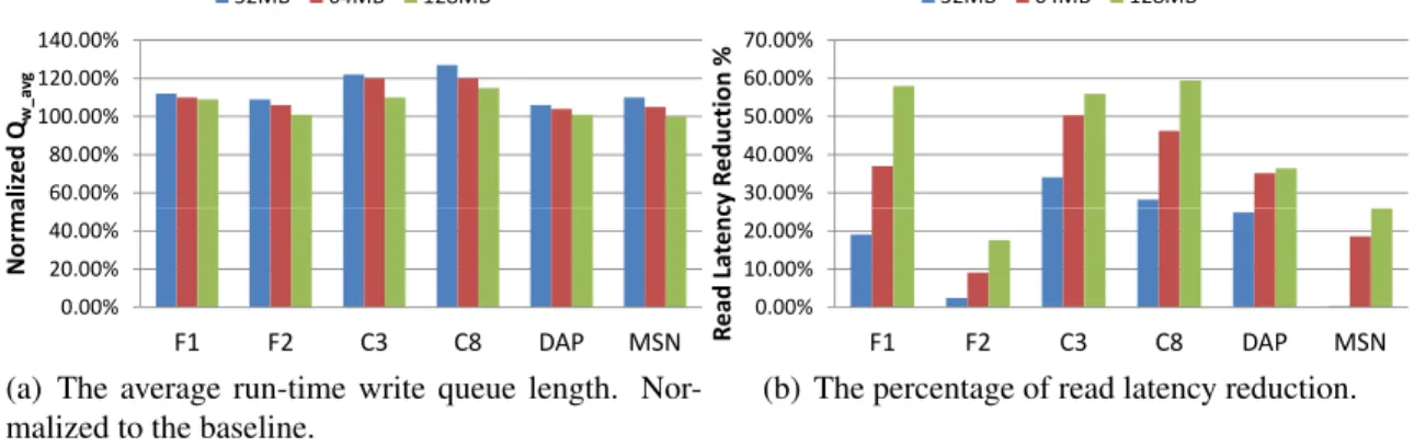 Figure 2.10: The read and write performance of DiffECC with controlled mode-switching.