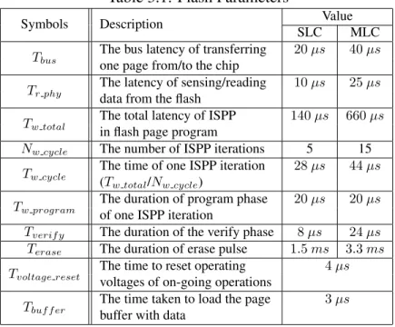 Table 3.1: Flash Parameters