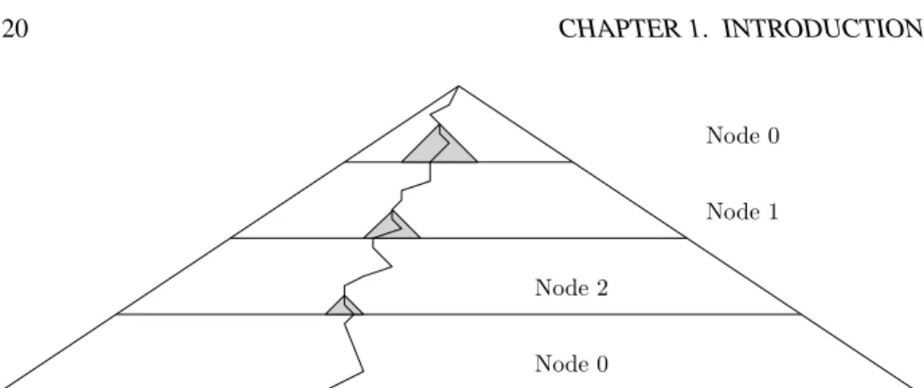 Figure 1.6: Distribution of nodes according to the DFS distance to the initial like pro- pro-posed by (Holzmann and Bosnacki, 2007).