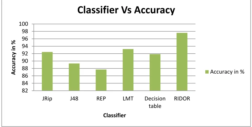 tableClassifier 