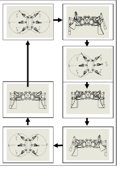 Fig. 9. Robot Right Movement   