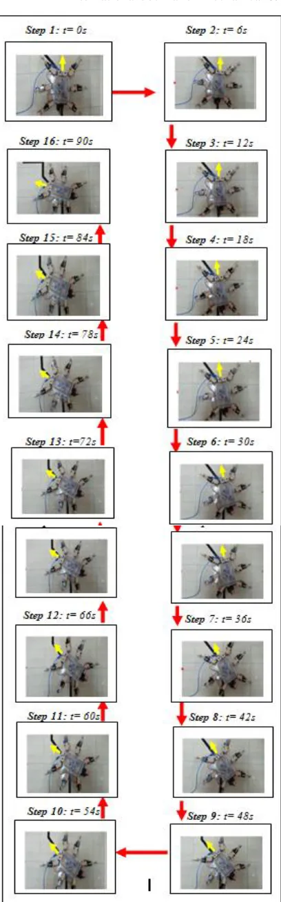 Fig. 12. Experimental View for Slight Right Robot Movement  