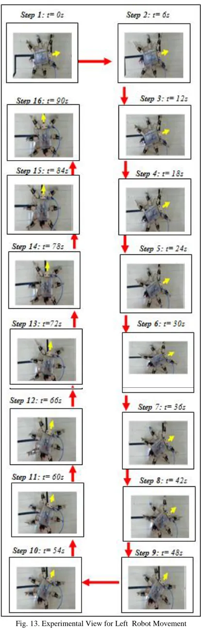 Fig. 13. Experimental View for Left  Robot Movement 