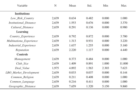 Table 2: Summary statistics The table shows the summary statistics for key explanatory variables
