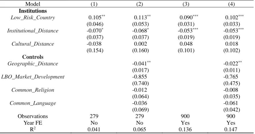 Table 3: Success ratio analysis The table presents the aggregate level analysis at target-PE country-pair level