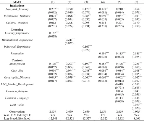 Table 4: Cox proportional hazard estimation The sample includes 2,639 worldwide buyouts between 1998 and 2007