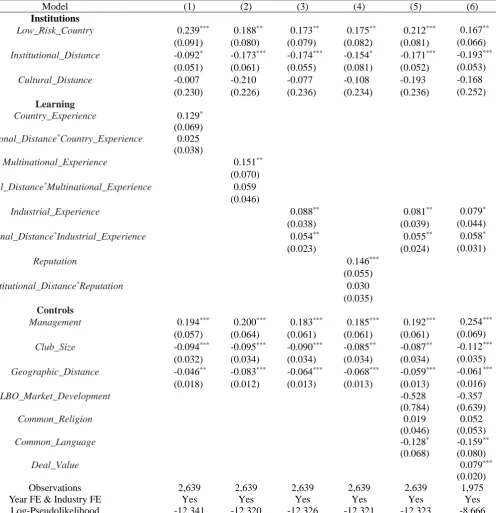 Table 5: The role of PE firm’s experience The sample includes 2,639 worldwide buyouts between 1998 and 2007