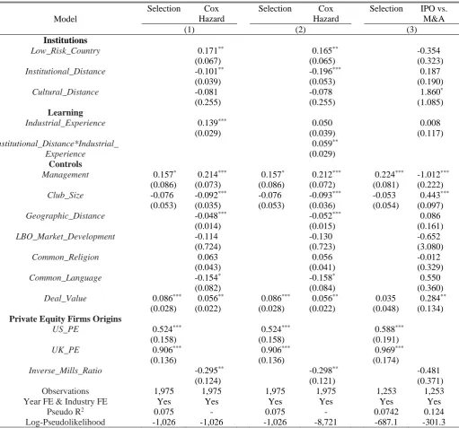 Table 8: Robustness test for selection bias The sample includes 2,639 worldwide buyouts between 1998 and 2007
