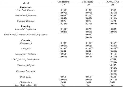 Table 9: Robustness test for imputed deal value The sample is extracted from MergermarketImputation