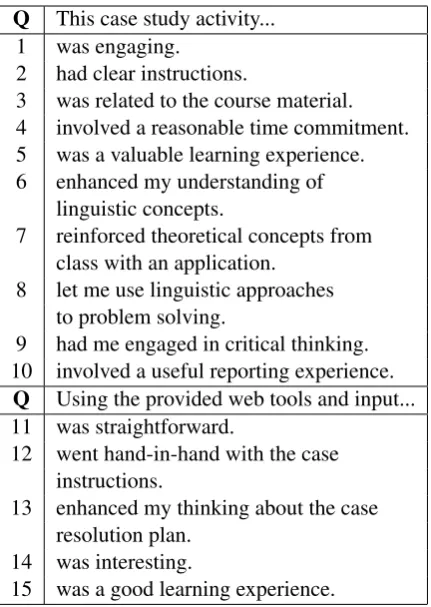 Table 1: Satisfaction agreement statements.