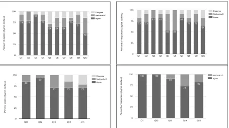 Table 2: Example open-ended feedback from the satisfaction survey.