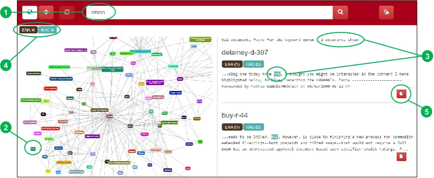 Figure 1: User interface: After entering a search term (1), the system displays retrieved documents(right) and a graph built from them (left)