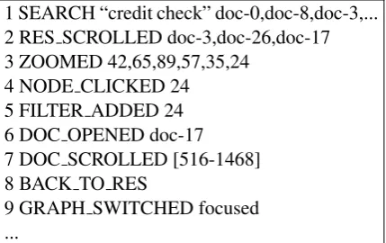Figure 3: Example for a user interaction log.