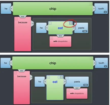 Figure 4: Dynamic highlighting of the correspondence between the linguistic structure and the sourcetext: “If Peter and Paula had really picked a peck of pickled peppers, how many peppers did they pick?”