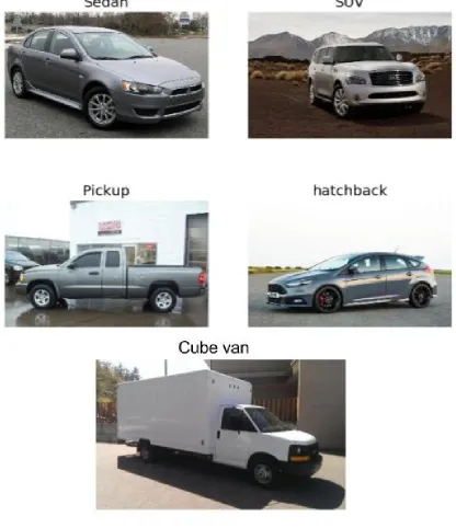 Figure 4: Classiﬁcation of vehicles [23]
