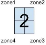 Figure 5: The zones of each image