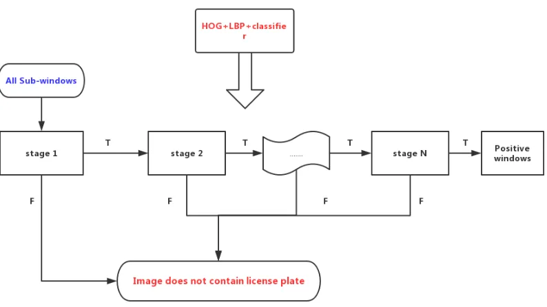 Figure 9: Converting the image into HOG image