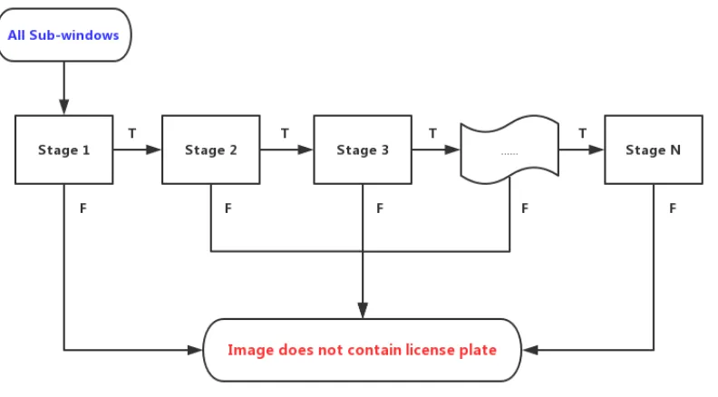 Figure 12: Flowchart of cascade model [44]