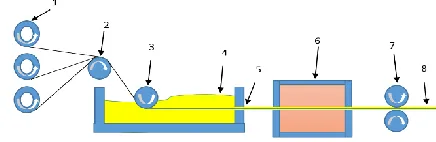 Fig. 2:   