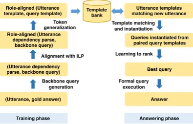 Figure 1: Overview of QUINT.