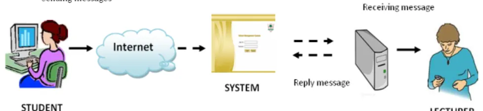 Figure 1. WAS-GN architecture 
