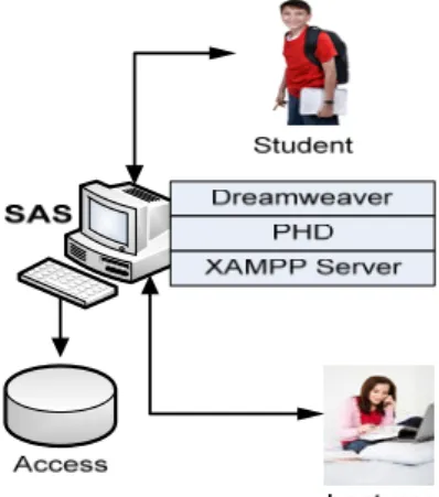 Figure 3. WAS-GN system context 