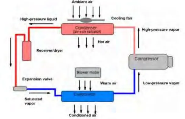 Figure 2.1: Vapour Compression Cycle 