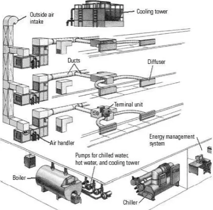Figure 2.3: Example of centralized unit 