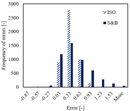 Figure 9: Symmetry plot of reference data of referencedata compared to ANN