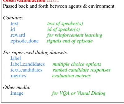 Figure 4:Example output to display data of a giventask (see Fig. 3 for corresponding code).
