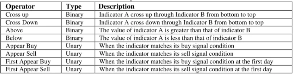 Fig. 5. The structure for user defined strategies 