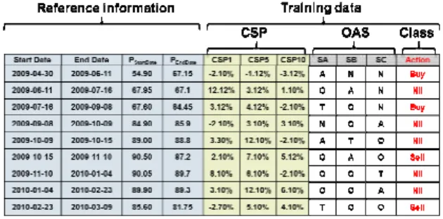 Table 2.  A sample training data after applying BAT and SAT 