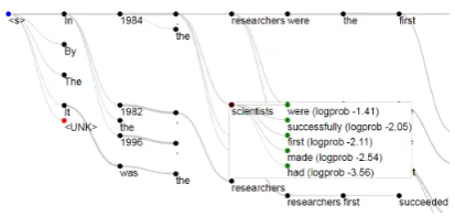 Figure 1: Beam search tree interface. Beam searchresult is shown as a tree (section 3.1)