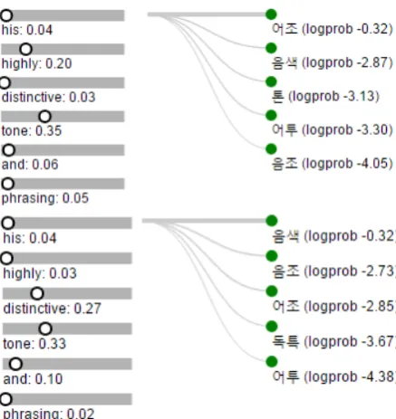 Figure 3, input sentence is “As a bass player,
