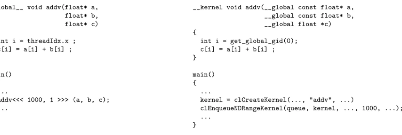 Figure 4: Vector addition in CUDA (left) and OpenCL (right). The addv function is the kernel, that is the function executed on each ALU