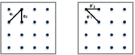 Figure 3.4:Example 2 - edge distance calculation, spatial networks with multiple edges.