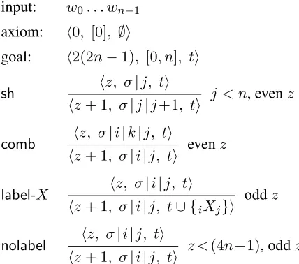 Figure 1: Deductive system for the Structure/Label transitionformspan deﬁned by each consecutive pair of elements is a sentencesegment on the stack
